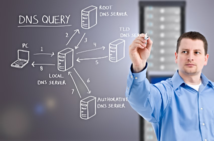 Domain Name System (DNS) Technology